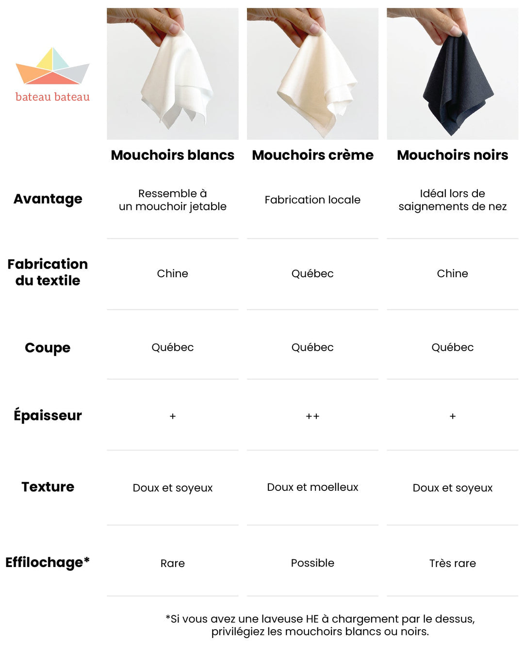 BATEAU BATEAU - 12 Reusable Handkerchiefs • Cream